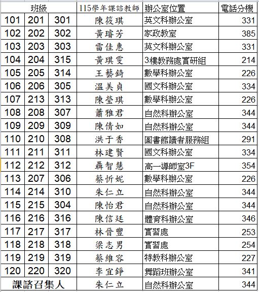 115學年度課程諮詢教師名單